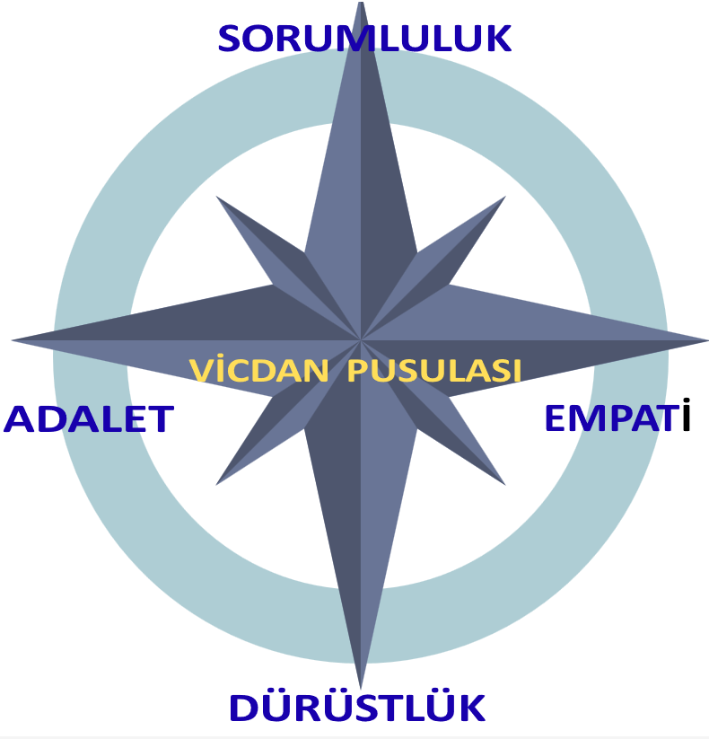 Vicdan Pusulası - Sorumlu Karar Alabilme Etkinlik Materyali